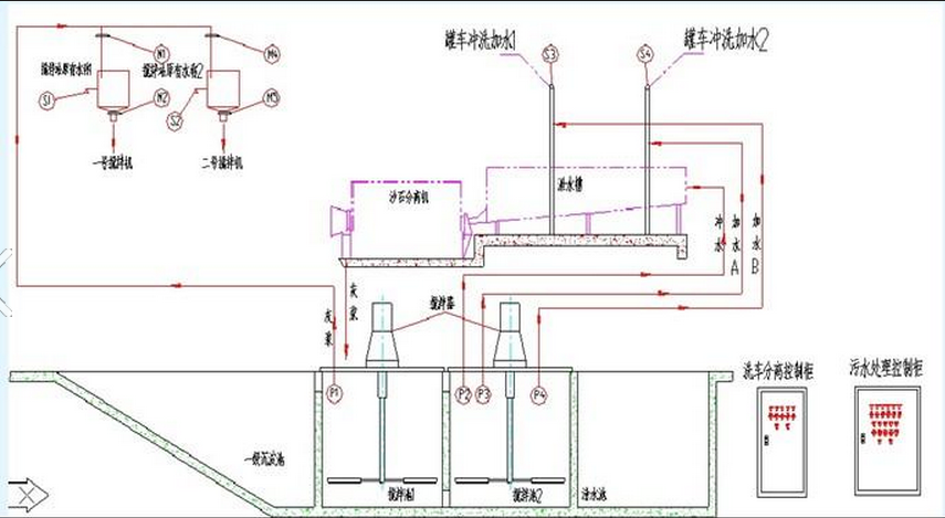 混凝土、混凝土攪拌站
