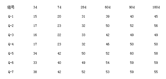 石灰石粉、混凝土、機械