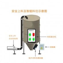 混凝土攪拌站地磅系統(tǒng)，攪拌站ERP管理系統(tǒng)，商砼站思偉軟件系統(tǒng)