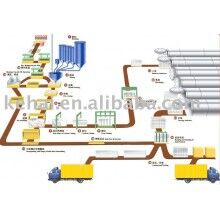加氣混凝土砌塊設(shè)備