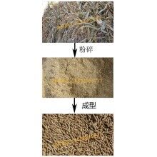 小麥秸稈顆粒機(jī)/木屑秸稈顆粒機(jī)